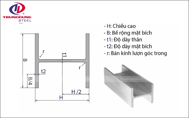 Thép hình H là một loại thép hình có tiết diện cắt ngang hình chữ H in hoa