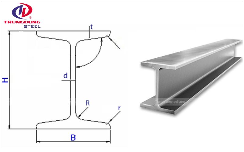 Thép hình I là một loại thép hình có mặt cắt ngang hình chữ I in hoa